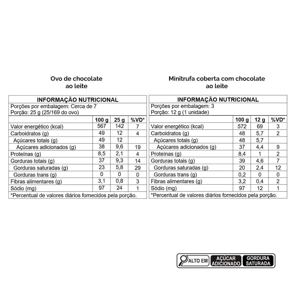 Ovo de Páscoa Mil Delícias Ao Leite 205G