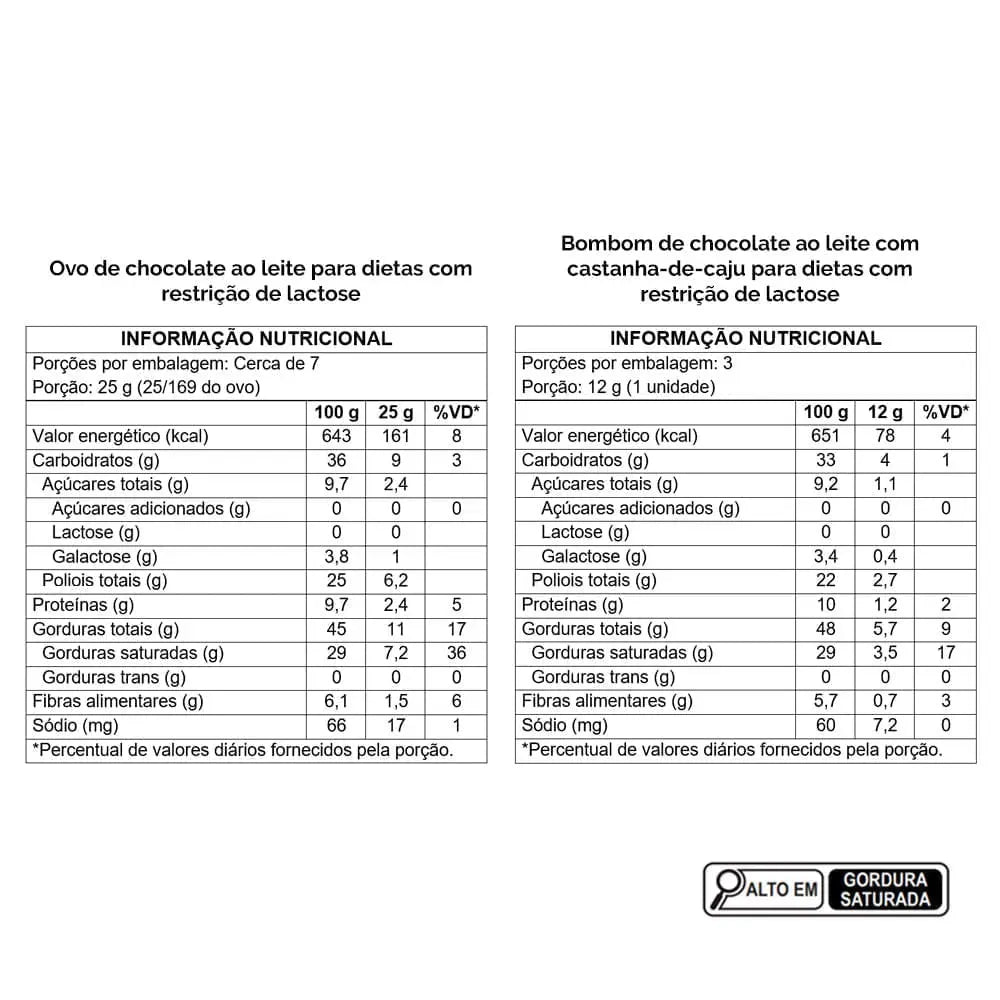 Ovo de Páscoa Mil Delícias Soul Good 205G