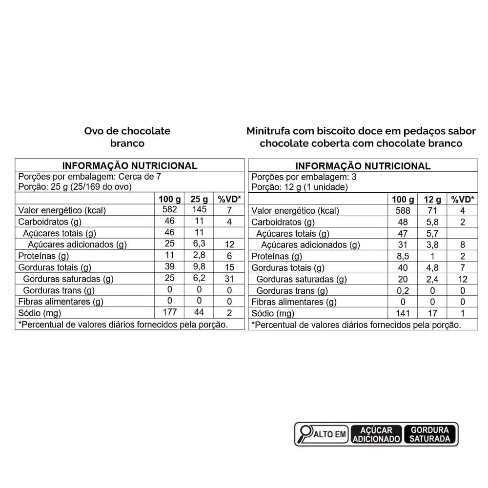 Ovo de Páscoa Mil Delícias Branco 205G